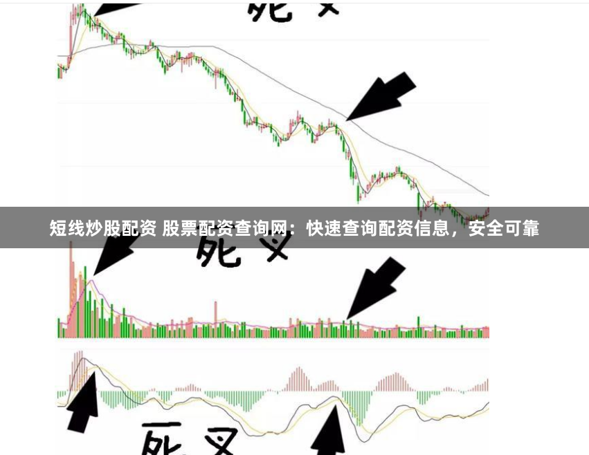 短线炒股配资 股票配资查询网：快速查询配资信息，安全可靠