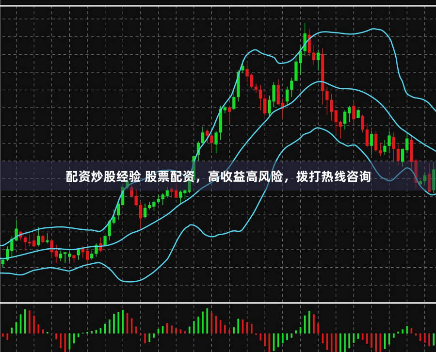 配资炒股经验 股票配资，高收益高风险，拨打热线咨询